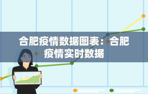 合肥疫情数据图表:合肥疫情实时数据 合肥疫情数据图表:合肥疫情实时数据