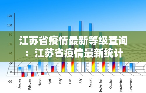 江苏省疫情最新等级查询：江苏省疫情最新统计