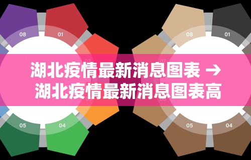 湖北疫情最新消息图表 → 湖北疫情最新消息图表高清