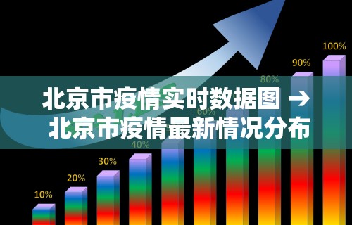 北京市疫情实时数据图 → 北京市疫情最新情况分布图