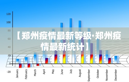 【郑州疫情最新等级·郑州疫情最新统计】