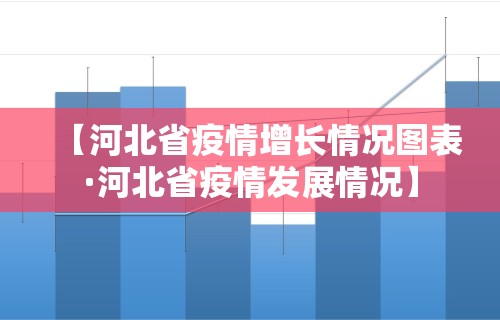 【河北省疫情增长情况图表·河北省疫情发展情况】