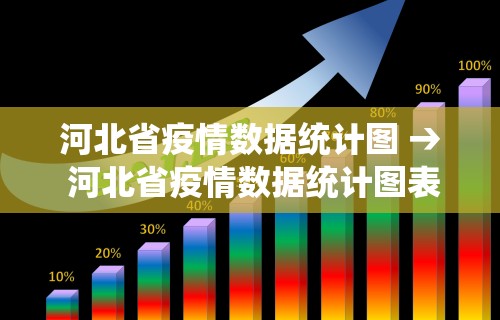 河北省疫情数据统计图 → 河北省疫情数据统计图表