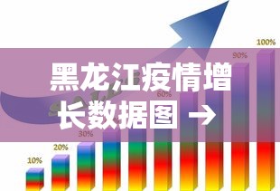 黑龙江疫情增长数据图 → 黑龙江疫情总数