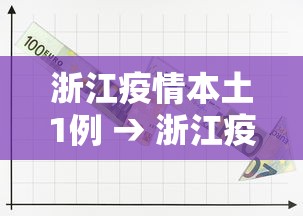 浙江疫情本土1例 → 浙江疫情本土1例病例 浙江疫情本土1例 → 浙江疫情本土1例病例
