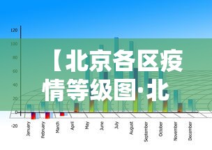 【北京各区疫情等级图·北京各区疫情表】