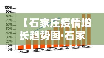 【石家庄疫情增长趋势图·石家庄疫情增速】