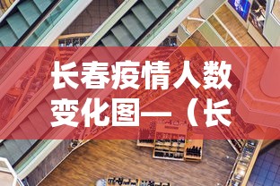 长春疫情人数变化图—（长春疫情增长）