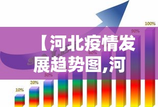 【河北疫情发展趋势图,河北疫情趋势分析】 【河北疫情发展趋势图,河北疫情趋势分析】