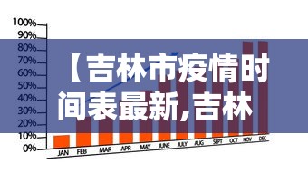 【吉林市疫情时间表最新,吉林市疫情?】 【吉林市疫情时间表最新,吉林市疫情?】