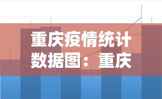 重庆疫情统计数据图:重庆的疫情数据 重庆疫情统计数据图:重庆的疫情数据