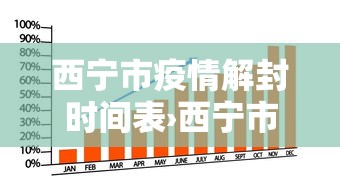 西宁市疫情解封时间表›西宁市疫情封城 西宁市疫情解封时间表›西宁市疫情封城