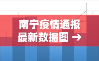 南宁疫情通报最新数据图 → 南宁疫情最新报道 南宁疫情通报最新数据图 → 南宁疫情最新报道
