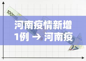 河南疫情新增1例 → 河南疫情最新消息今天新增一例 新闻