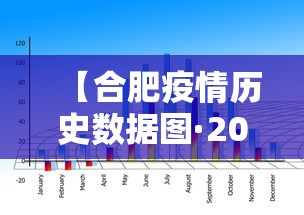 【合肥疫情历史数据图·2020合肥疫情】