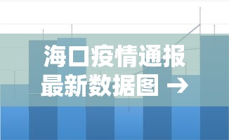 海口疫情通报最新数据图 → 海口疫情通报最新消息 海口疫情通报最新数据图 → 海口疫情通报最新消息