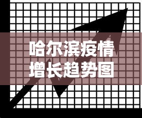 哈尔滨疫情增长趋势图 → 哈尔滨疫情指数