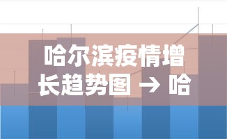 哈尔滨疫情增长趋势图 → 哈尔滨疫情指数 哈尔滨疫情增长趋势图 → 哈尔滨疫情指数