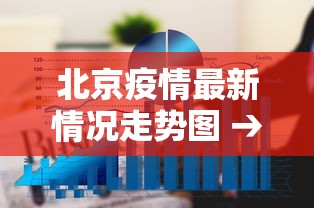 北京疫情最新情况走势图 → 北京疫情最新情况行踪