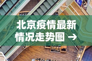北京疫情最新情况走势图 → 北京疫情最新情况行踪