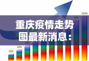 重庆疫情走势图最新消息：重庆疫情走势图最新消息今天