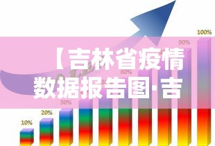 【吉林省疫情数据报告图·吉林省疫情数据报告图表】 【吉林省疫情数据报告图·吉林省疫情数据报告图表】