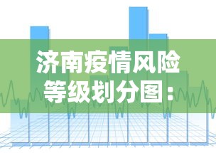 济南疫情风险等级划分图:济南疫情风险评估 济南疫情风险等级划分图:济南疫情风险评估