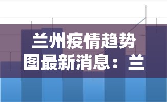 兰州疫情趋势图最新消息：兰州疫情最新动态图片